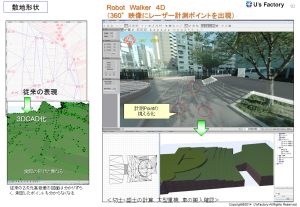 既存空間データを早く安く作る手法及び活用方法について