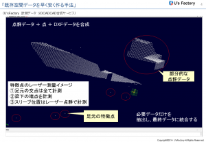 既存空間データを早く安く作る手法及び活用方法について