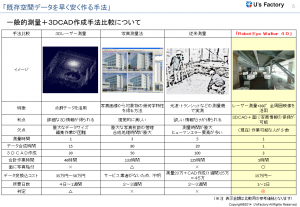 既存空間データを早く安く作る手法及び活用方法について