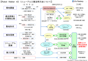 既存空間データを早く安く作る手法及び活用方法について